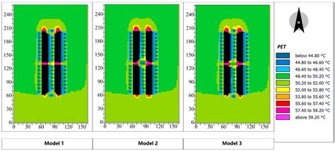 A Study on the Summer Microclimate Environment of Public Space and ...