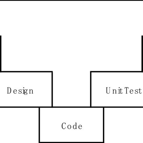 Image result for Software Engineering Process Group