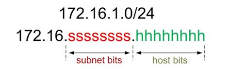 Image result for VLSM Network