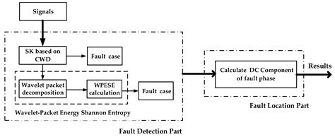 Traction Inverter Open Switch Fault Diagnosis Based on Choi–Williams ...