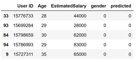 Image result for Maximum Likelihood Tutorial