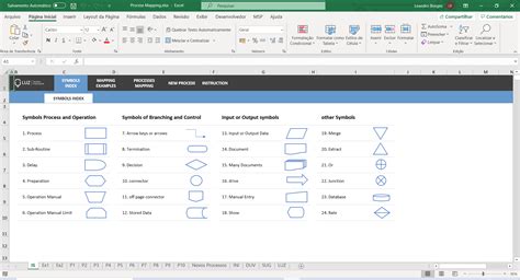 Image result for Process Mapping Worksheet