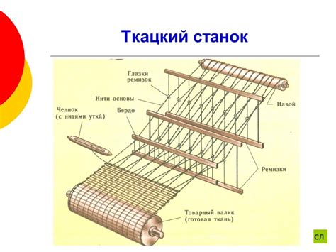Принцип работы ткацкого станка: Как работает ткацкий станок – Сервис ...