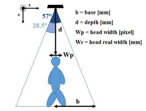 A Depth-Based Fall Detection System Using a Kinect® Sensor