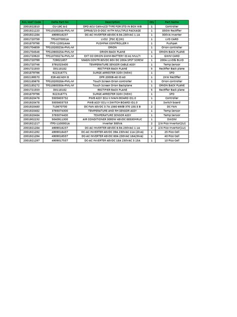 Image result for Mat Coding and Decoding Table