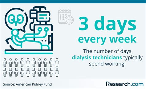 2026 How to Become a Dialysis Technician – Salary & Requirements | Research.com