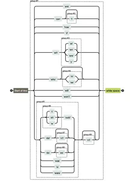Image result for Search API Using Regex