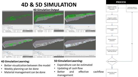 Computer Applications in Construction: Residential Tower | CEPT - Portfolio