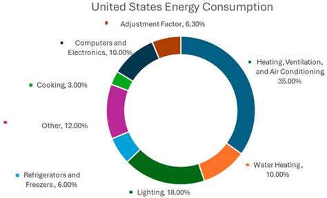 Economic, Societal, and Environmental Impacts of Available Energy ...