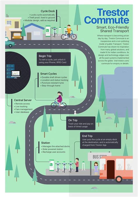 Image result for Commuting Infographic