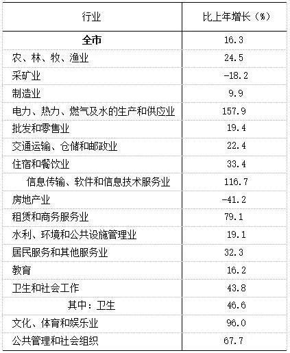 合众人寿上榜2022中国民营企业500强和服务业民营企业100强榜单-北京黑龙江企业商会