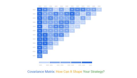 Image result for Covariance Matrix Example