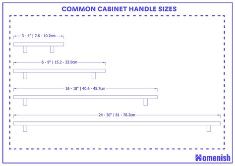 Image result for Kitchen Cabinet Handle Dimensions