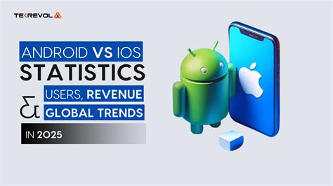 Android vs iOS Statistics 2025: Users, Revenue, & Trends