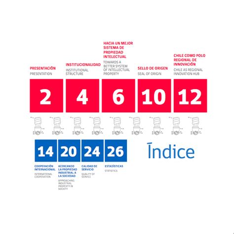 Image result for Inapi Chile