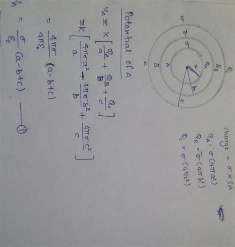 Three concentric spherical shells have radii a, b and c (a