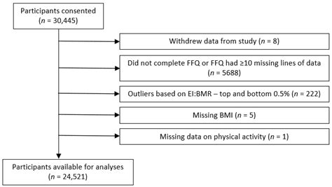 The Dietary Inflammatory Index and Its Associations with Biomarkers of ...