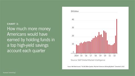 Iccu High Yield Savings