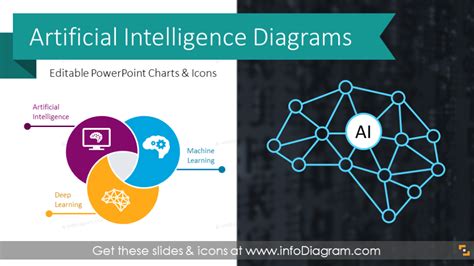 Artificial Intelligence (AI) Technology Landscape PowerPoint Template ...