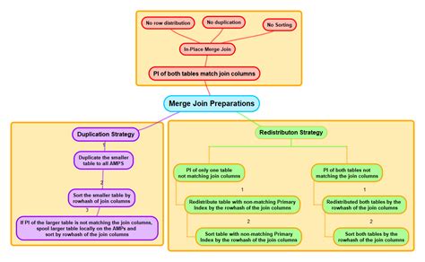 Image result for Teradata SQL Cast Join Key