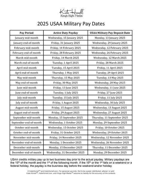 Usaa Pay Dates 2025