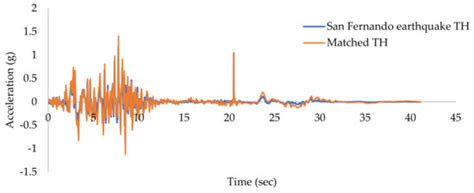 Accounting for Resilience in the Selection of R Factors for a RC ...