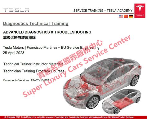 Image result for Tesla Tutorial