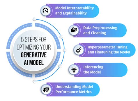 Image result for Optimizing AI Models