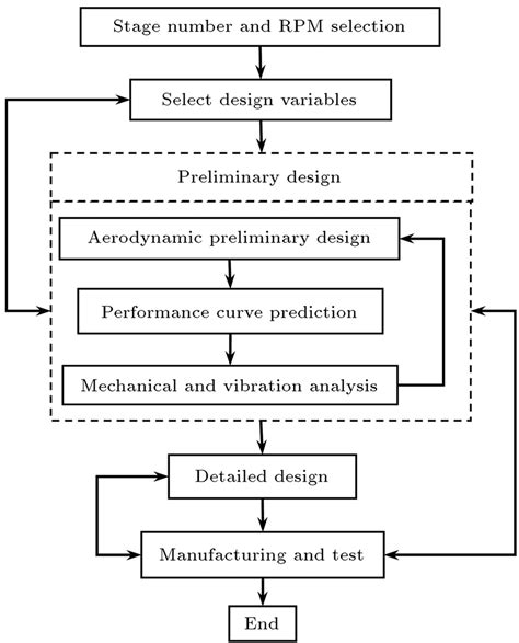 Image result for Axial Compressor Design Spreadsheet
