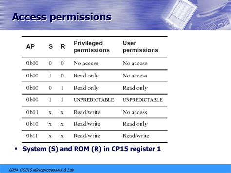 Memory Management Unit 的图像结果