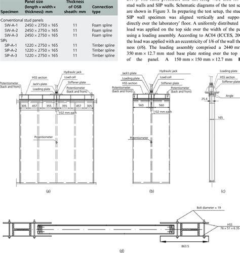 Samples for Axial Pull Testing 的图像结果