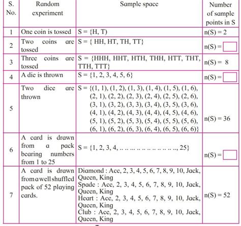 Probability Table Tutorial 的图像结果