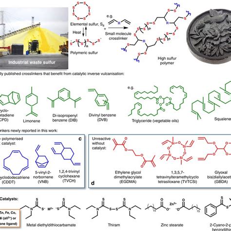 Image result for Via Core Vulcanizations