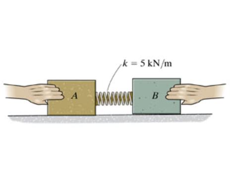 Image result for Spring Force Max Speed of Block with Friction