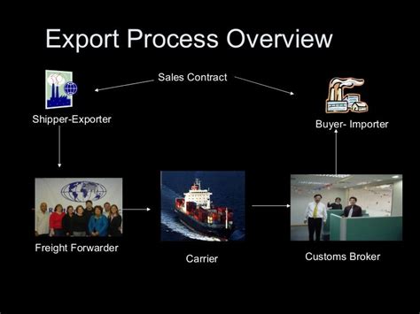 Export Shipment Process 的图像结果