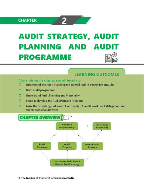 Chapter 2 - Audit Strategy Audit Planning - LEARNING OUTCOMES AUDIT ...