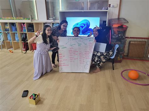 Image result for Professional Learning Cycle