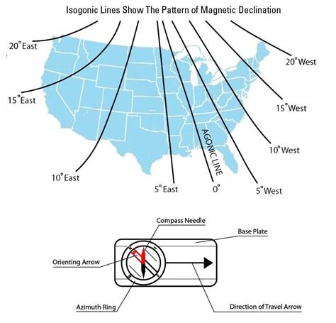 Image result for Magnetic Declination Compass