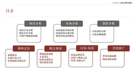 昌都左贡县东坝乡旅游策略_旅游品牌定位公司 - 艺点意创