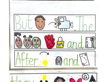 Image result for Talk for Writing Acting the Text Map Example