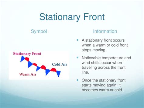 Image result for Reading a Weather Map