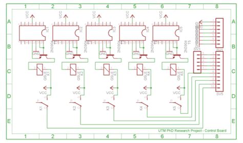 Image result for Control Configuration Board Flowchart