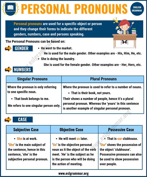 Pronoun Definition And Types With Examples - Free Printable Download