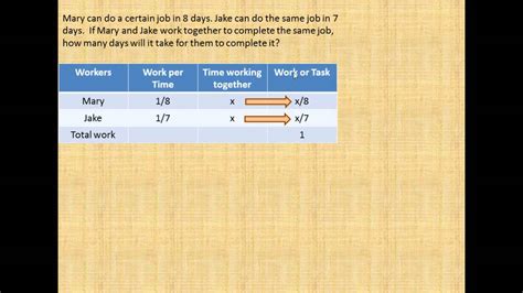 Image result for Formulas for Work Rate Problems