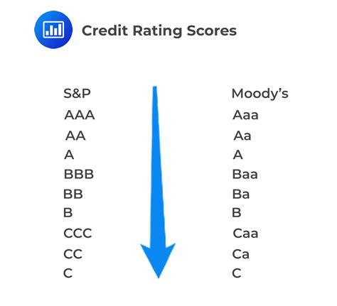 Image result for Ce Rating Chart