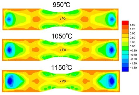 Assessment of the Susceptibility to Material Fracture in the Cross ...
