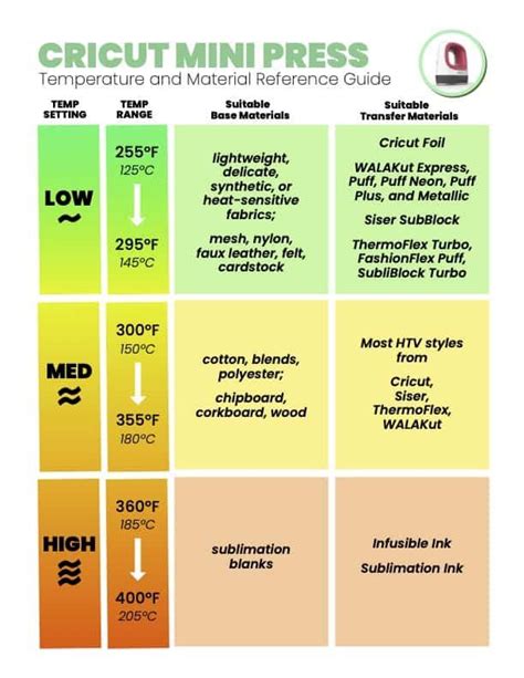 Image result for Heat Press Temperature Guide