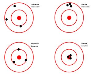 Image result for Inter Reliability vs Intra Reliability