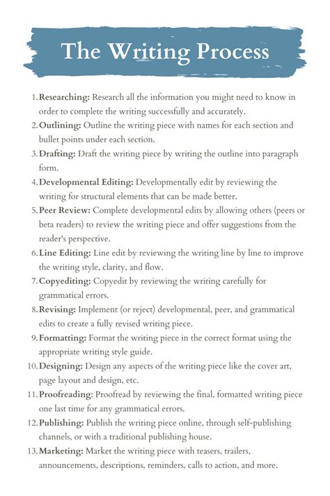 Image result for Introduction Writing Process