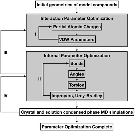 Image result for Charmm Scripting Language